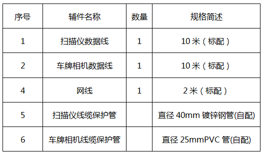 固定式車底掃描係統